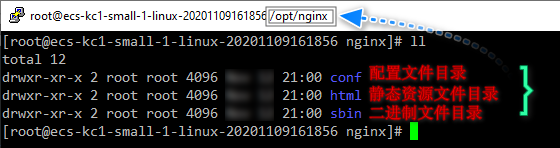 Nginx的文件目录 Nginx的文件目录