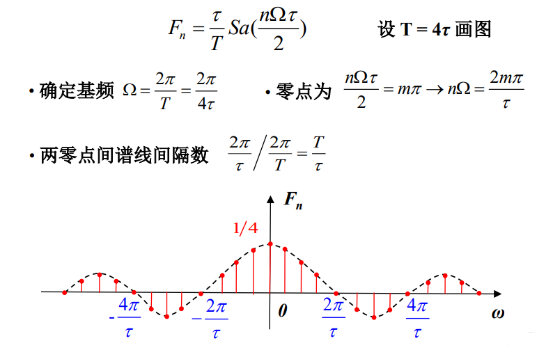 两零点间谱线间隔数 csdn