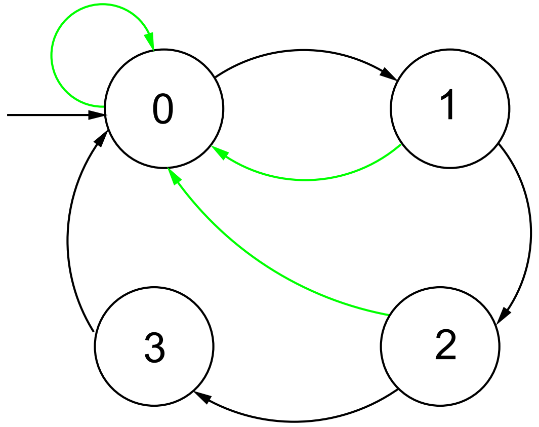 【nuxmv学习笔记】1:交互shell和建模元素