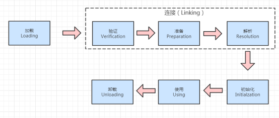 java 类属性 初始化_java类里套类_java数组初始化为0