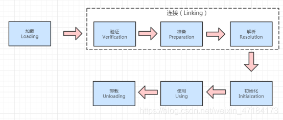 java 类属性 初始化_java类里套类_java数组初始化为0
