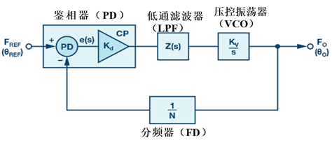 锁相环失锁图片