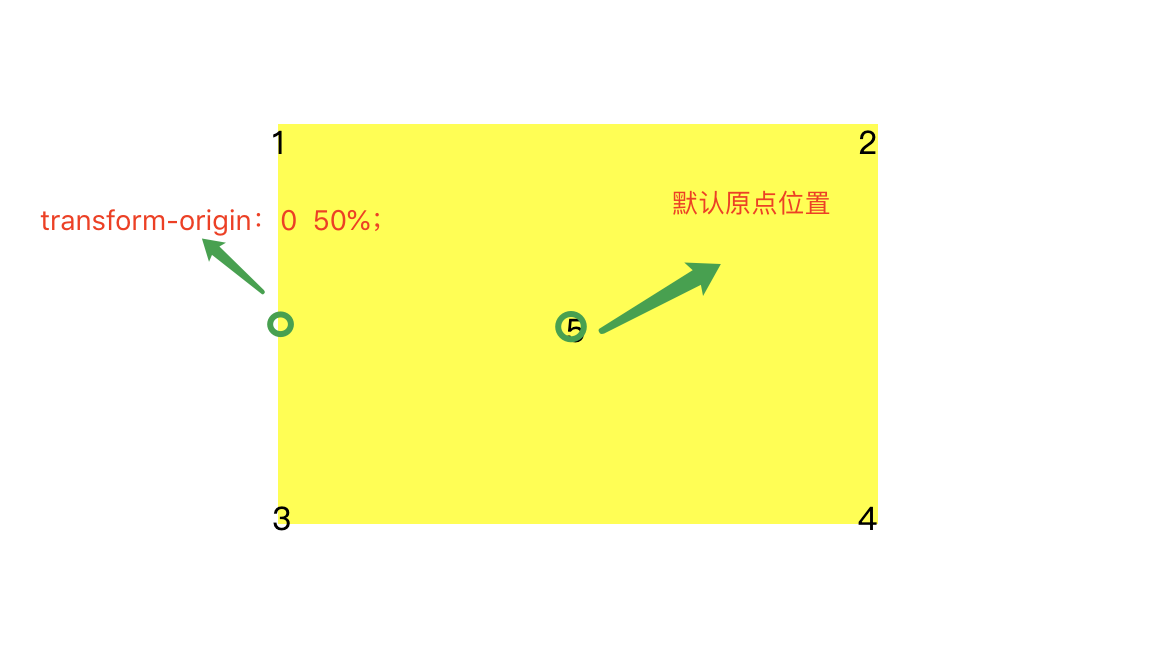 CSS3 Transform 转换函数matrix之2D变换_transform-origin: 50% 100%;-CSDN博客