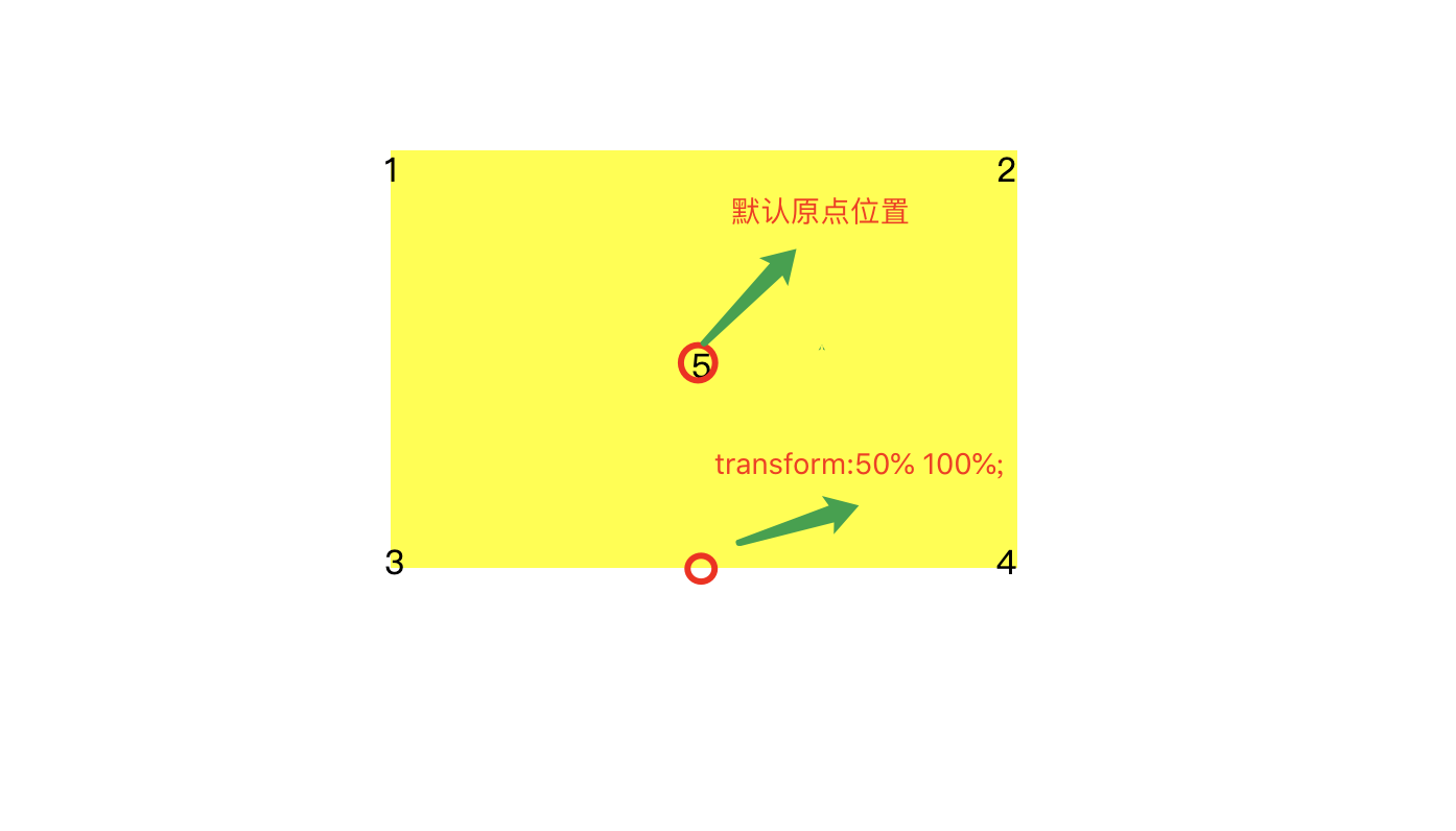 CSS3 Transform 转换函数matrix之2D变换_transform-origin: 50% 100%;-CSDN博客