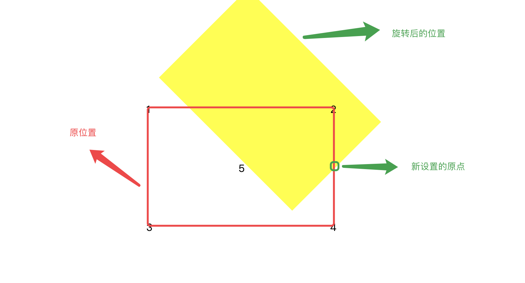 CSS3 Transform 转换函数matrix之2D变换_transform-origin: 50% 100%;-CSDN博客