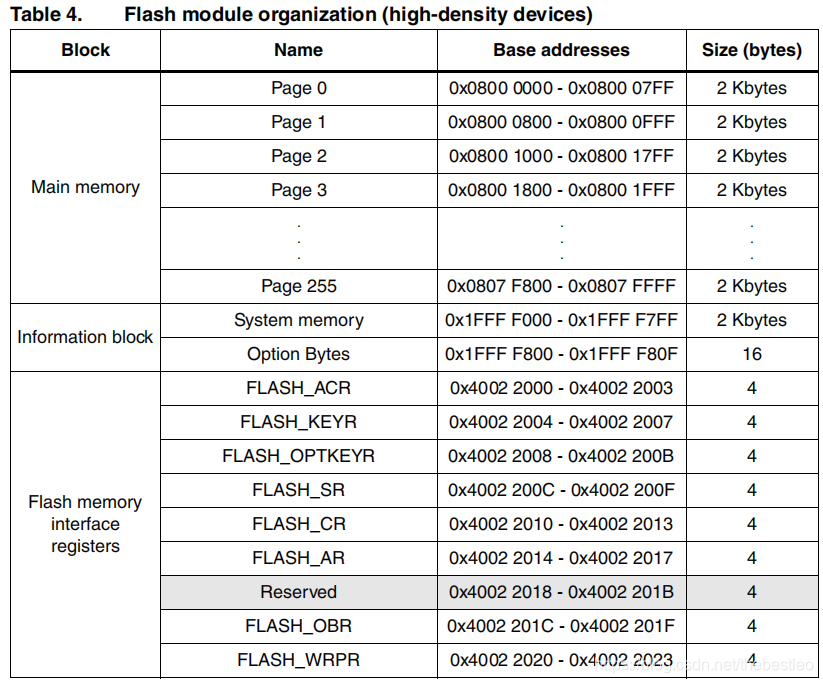 12、FLASH读写之二