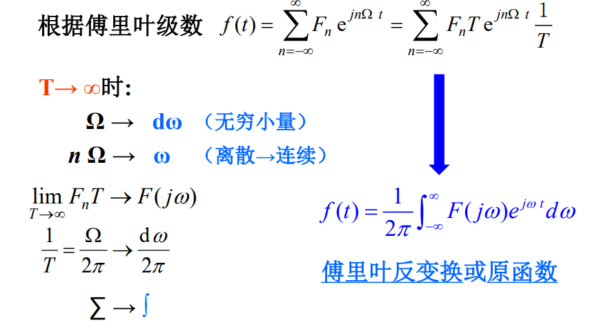 【信号与系统】(十五)傅里叶变换与频域分析——非周期信号的频谱