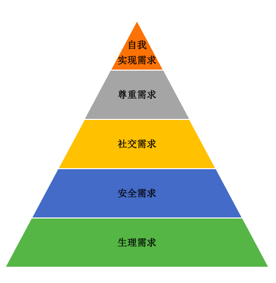 如何快速地为社群进行定位?