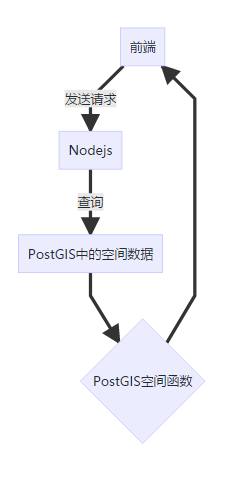 使用开源技术搭建一套轻量化二维+三维GIS系统技术选项