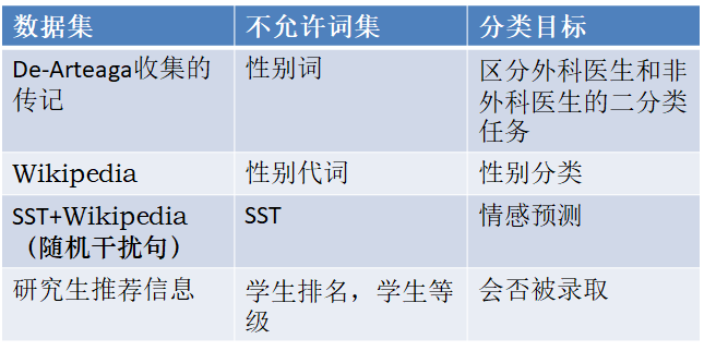 G蛋白可使GDP活化为GTP_细胞生物学的介绍(2)