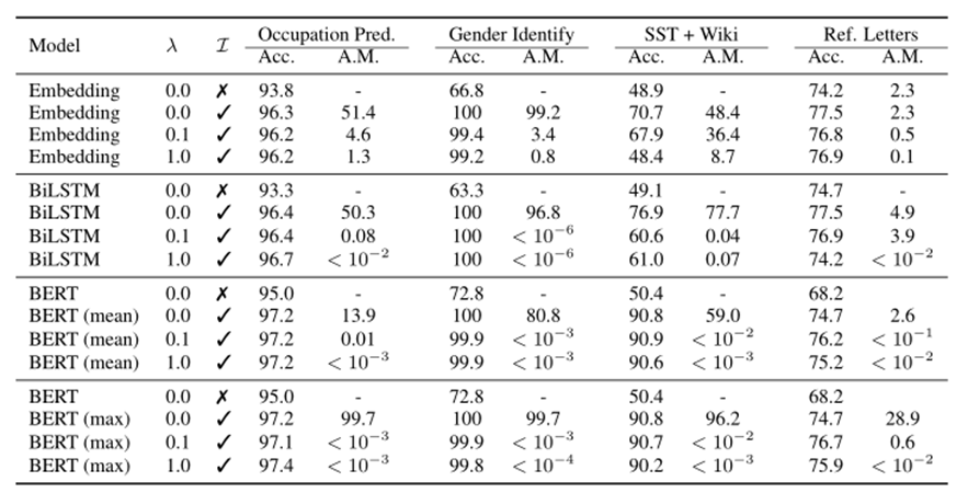 G蛋白可使GDP活化为GTP_细胞生物学的介绍(2)