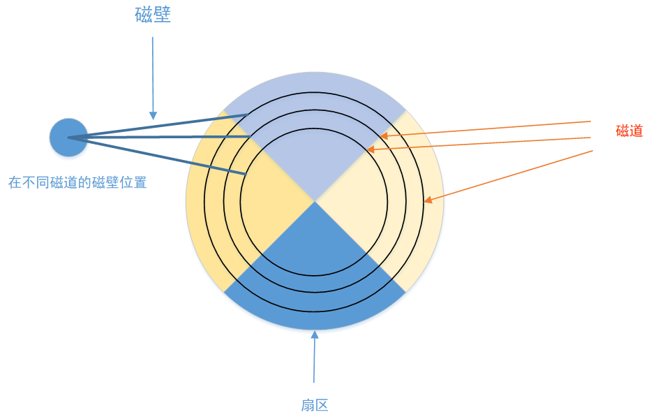 在這裡插入圖片描述