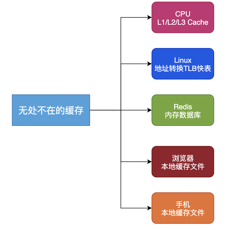 watermark,type_ZmFuZ3poZW5naGVpdGk,shadow_10,text_aHR0cHM6Ly9ibG9nLmNzZG4ubmV0L3FxXzQwOTg5NzY5,size_16,color_FFFFFF,t_70