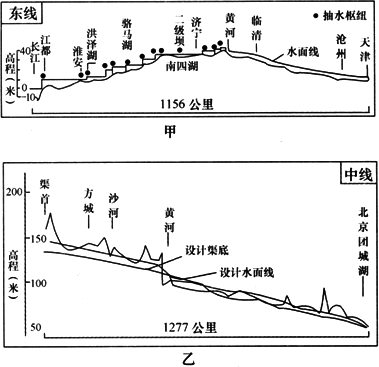 大运河的一些总结