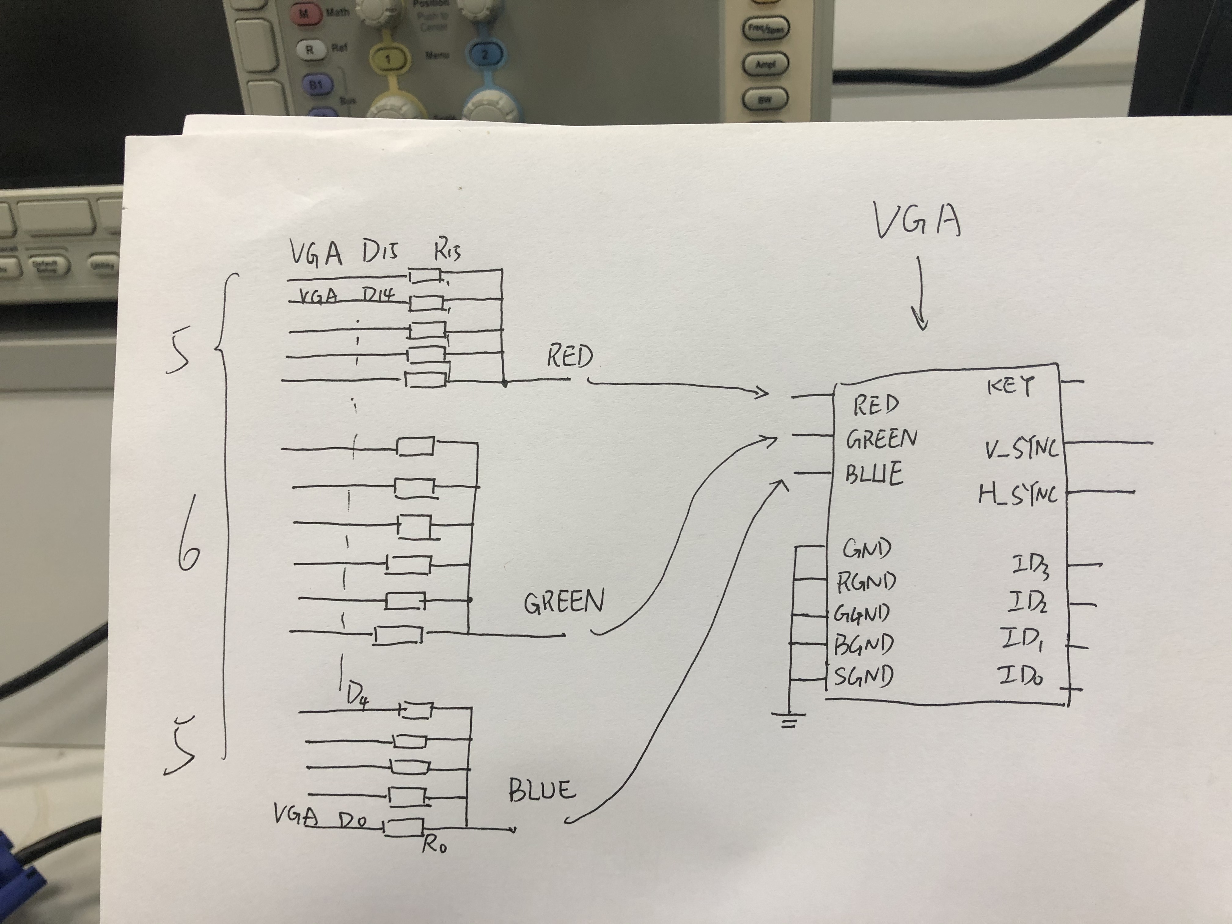 zedboard在zynq上利用fpgapl部分完成vga驱动及图像显示一基础知识