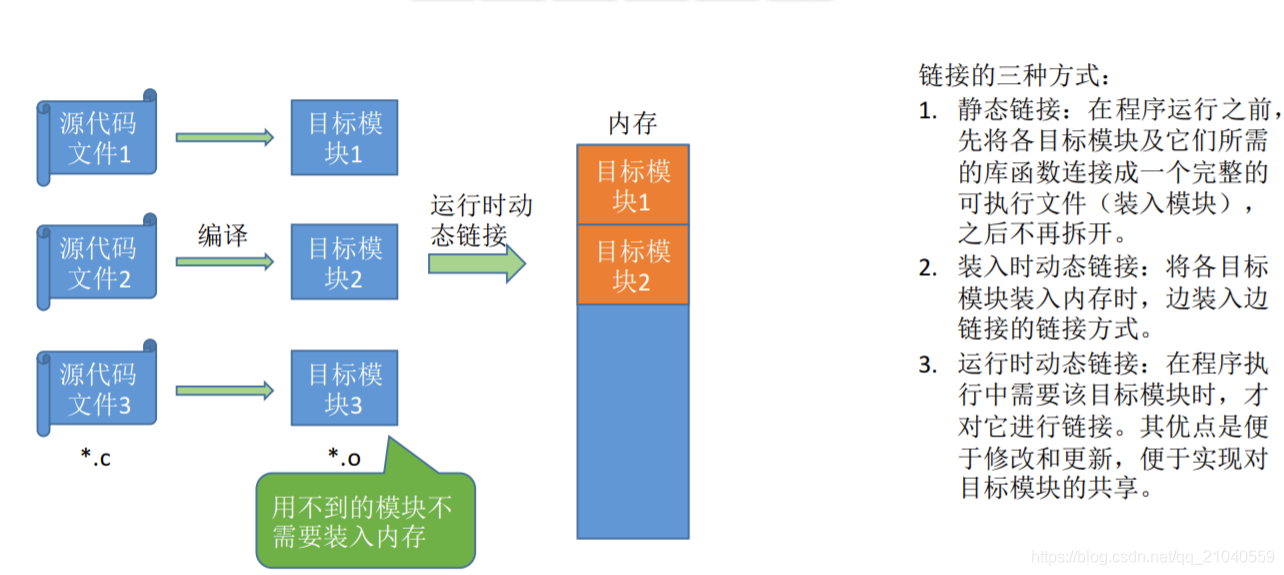 运行时动态链接