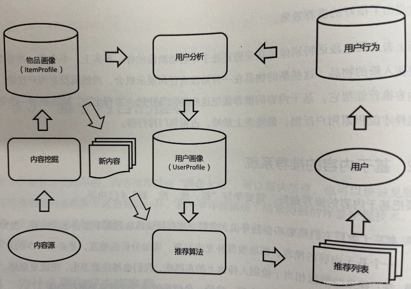 Content-based recommendation framework