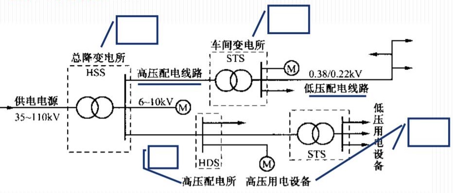 高压配电室电路图图片