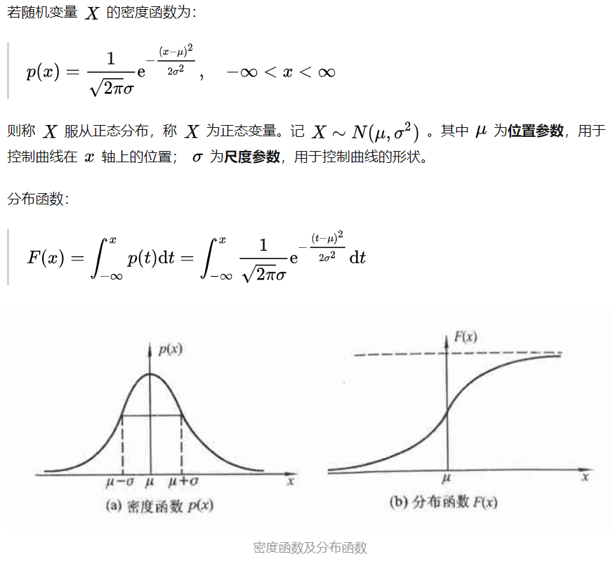 uniform分布图片