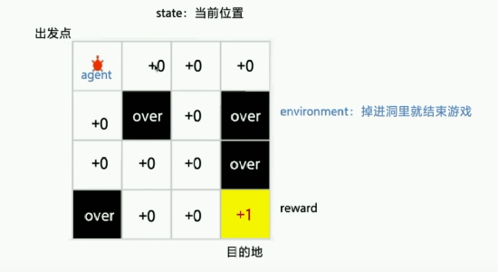 强化学习 基础概念科普