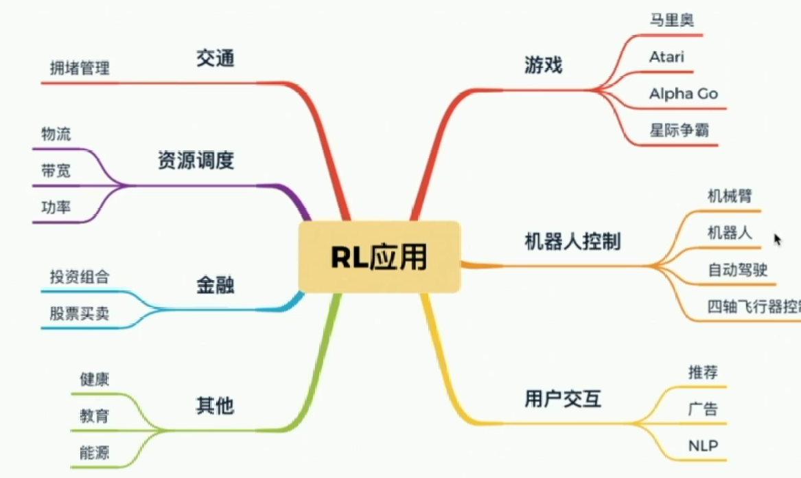 图像识别基本任务 watermark,type_ZmFuZ3poZW5naGVpdGk,shadow_10,text_aHR0cHM6Ly9ibG9nLmNzZG4ubmV0L2RlZXBzZWF6Ync,size_16,color_FFFFFF,t_70