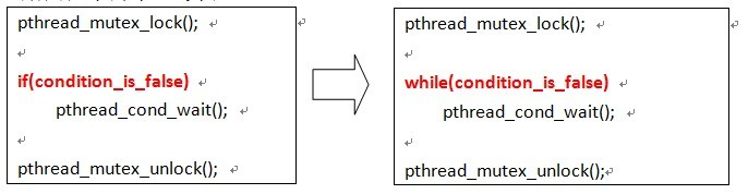 #多线程的判断为什么要用while而不能用if？