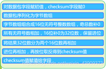 Checksum软件