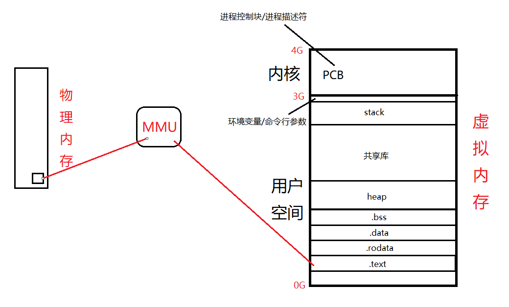 linux基础知识——CPU相关知识