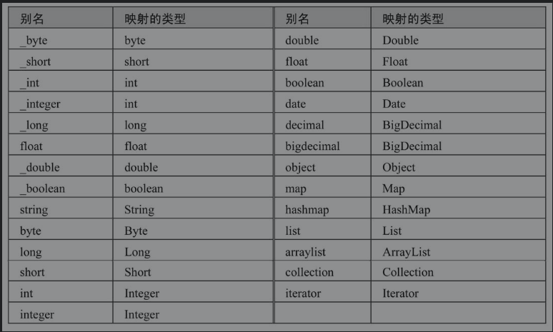 watermark,type_ZmFuZ3poZW5naGVpdGk,shadow_10,text_aHR0cHM6Ly9ibG9nLmNzZG4ubmV0L3FxXzQzNDA0ODcz,size_16,color_FFFFFF,t_70