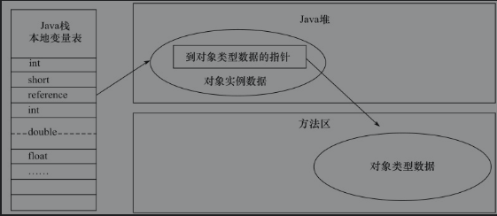 有什么办法可以定位到对象的位置 watermark,type_ZmFuZ3poZW5naGVpdGk,shadow_10,text_aHR0cHM6Ly9ibG9nLmNzZG4ubmV0L3UwMTE0NTM2ODk,size_16,color_FFFFFF,t_70