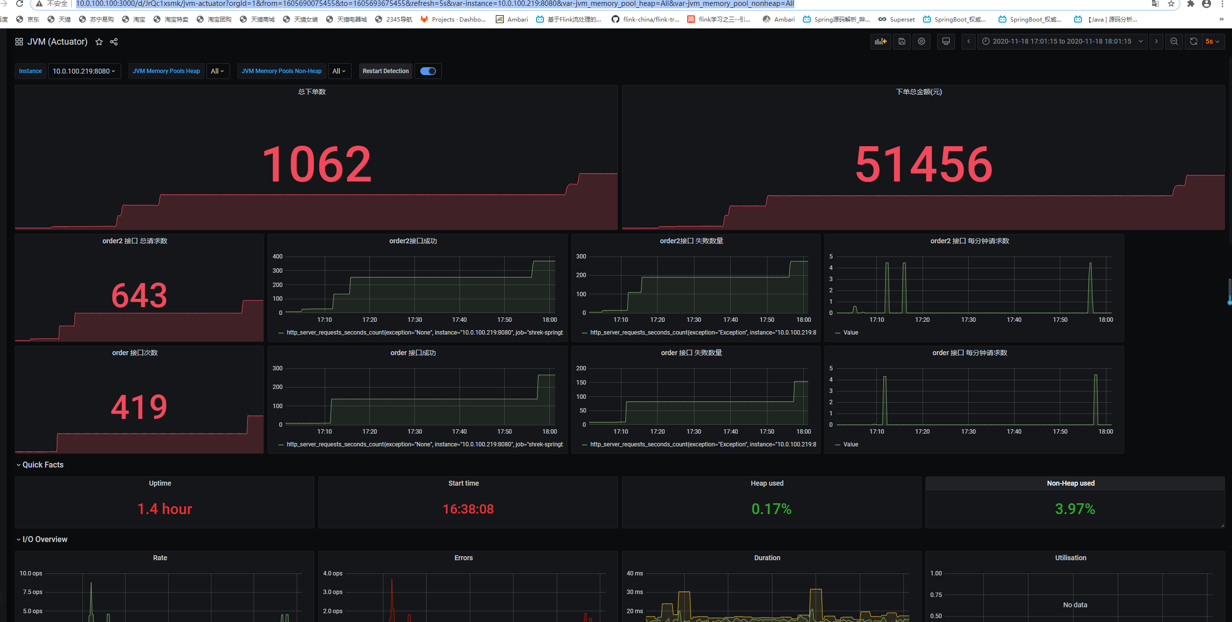 prometheus+grafana 搭建企业级监控系统（二）micrometer自定义监控spring boot 指定接口指标等指标