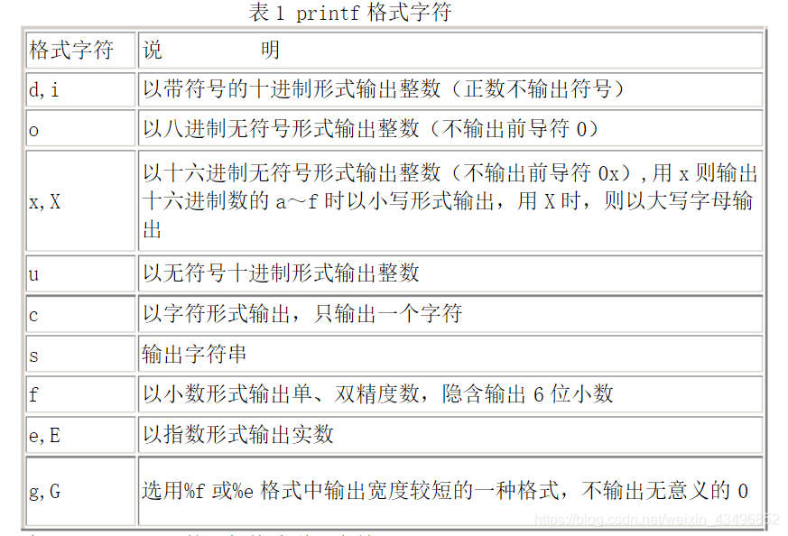 格式字符