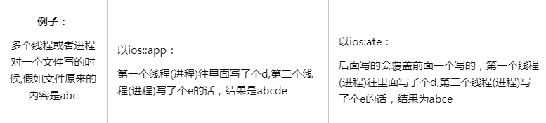 来自https://www.cnblogs.com/zhcncn/archive/2013/01/08/2851656.html