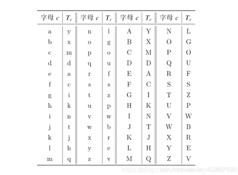 蓝桥杯-第十一届JavaB组省赛真题---》”解密“问题