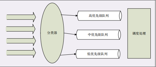 Openwrt常用软件模块之QOS