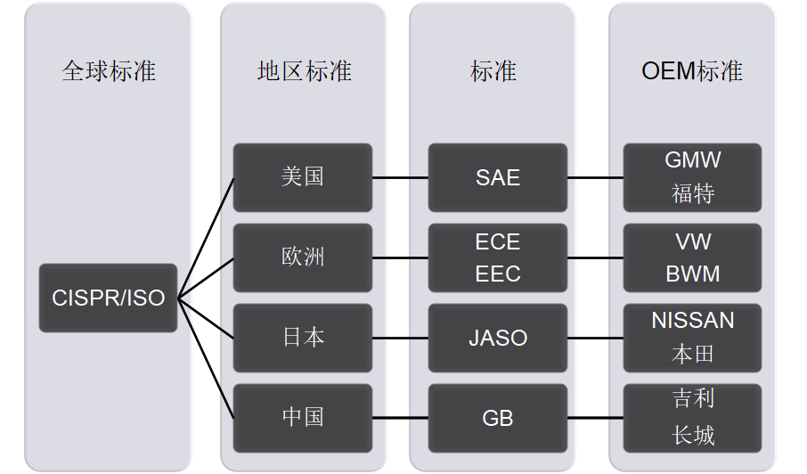 ECE_R79_Steering Systems_法规解读 - 程序员大本营