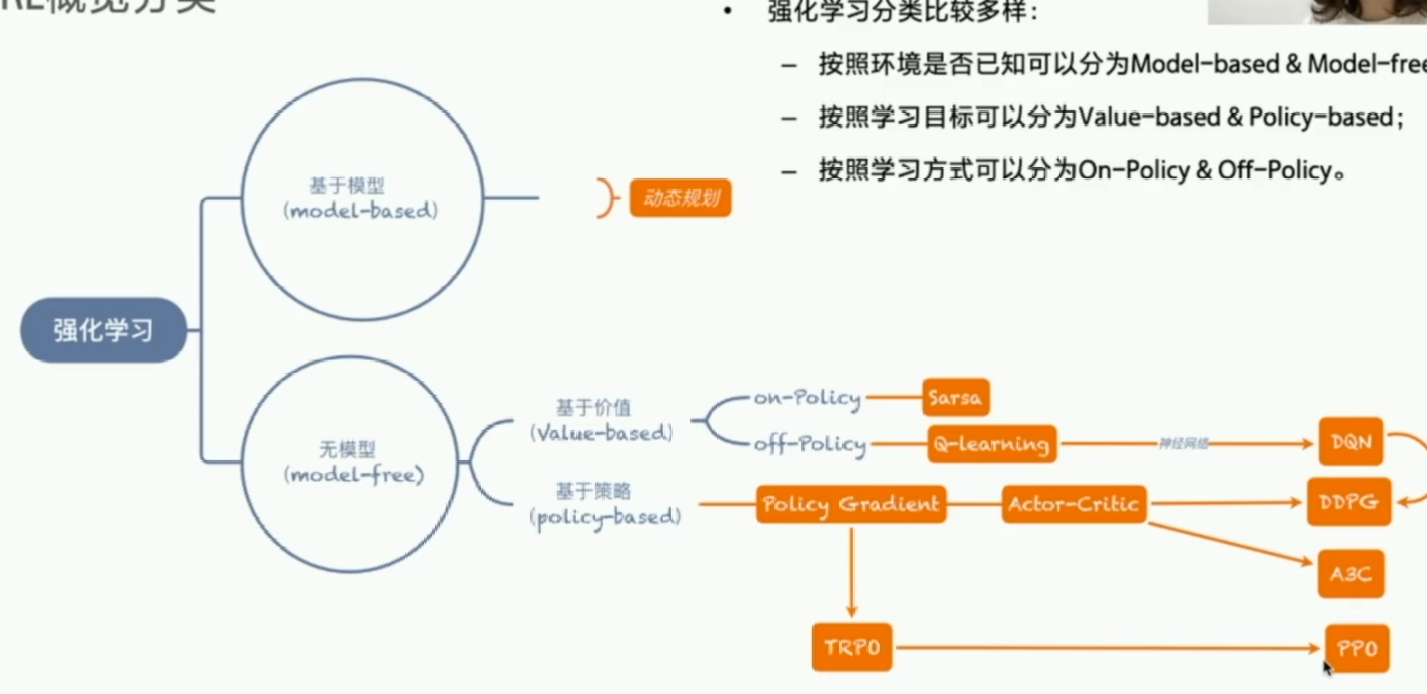 强化学习基础概念科普