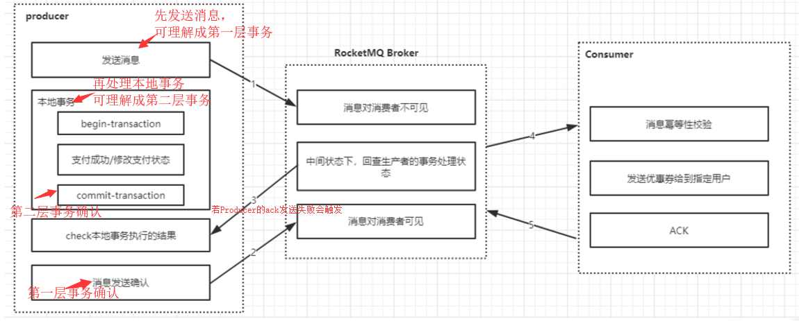 在這裡插入圖片描述