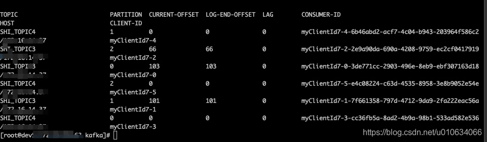 Spring Kafka Concurrency RoundRobinAssignor RangeAssignor