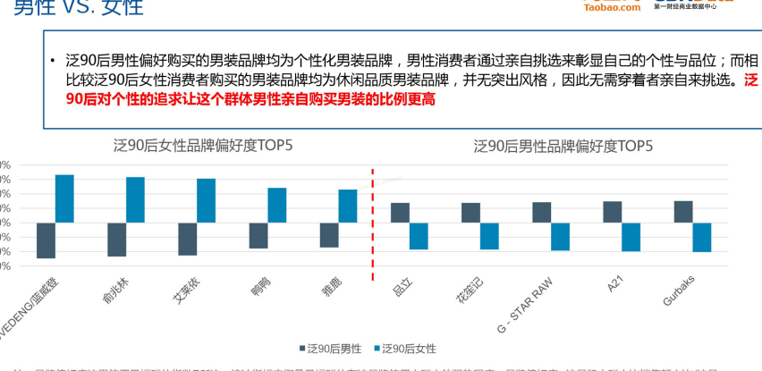 泛90后男性男装消费偏好报告 分析猿 Csdn博客 男装消费者分析