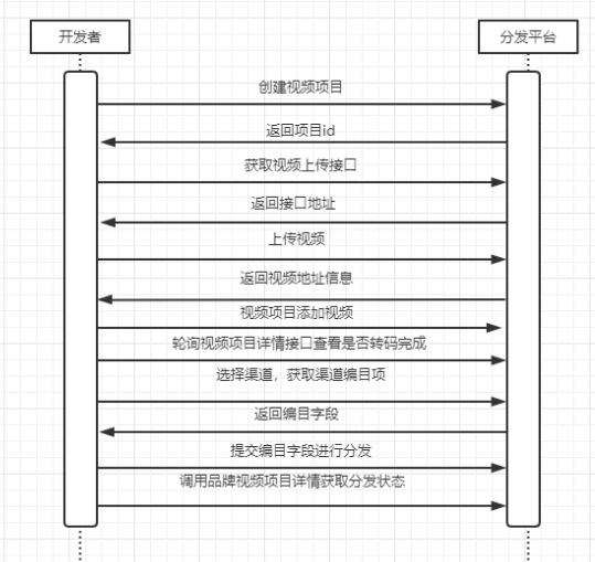 工作116:确定需求报告