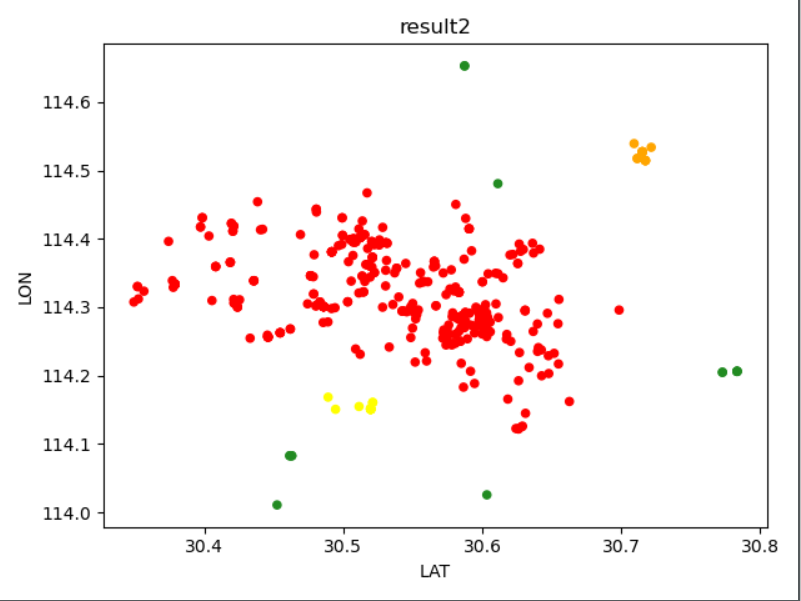 python画散点图 不同属性赋予不同颜色
