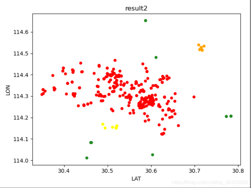 python画散点图 不同属性赋予不同颜色