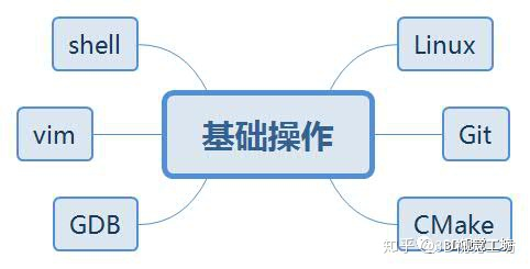 watermark,type_ZmFuZ3poZW5naGVpdGk,shadow_10,text_aHR0cHM6Ly9ibG9nLmNzZG4ubmV0L25ieHV3ZW50YW8,size_16,color_FFFFFF,t_70