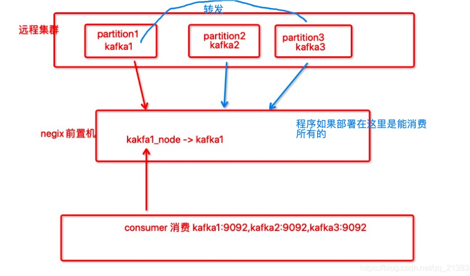 list of gdp_中国gdp增长图(2)