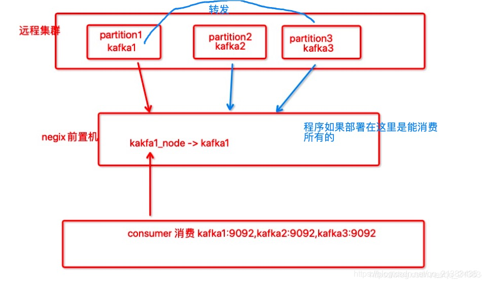 list of gdp_中国gdp增长图(2)