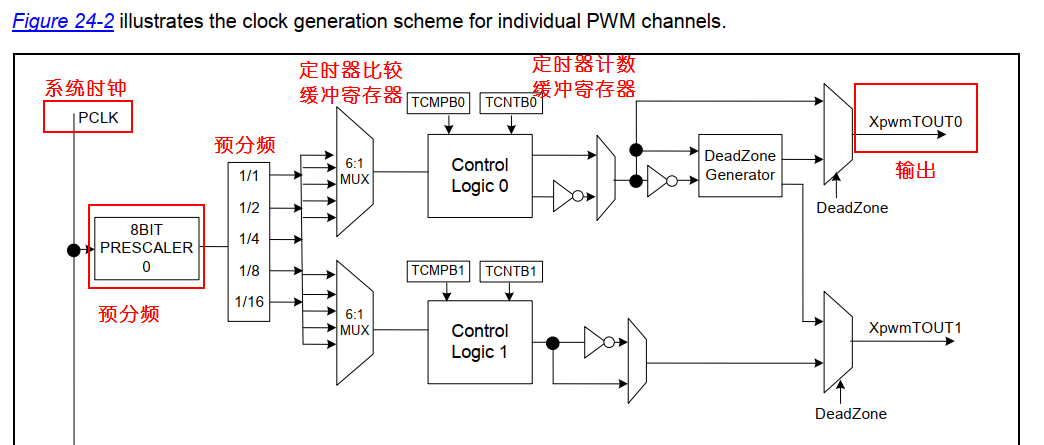 pwm block