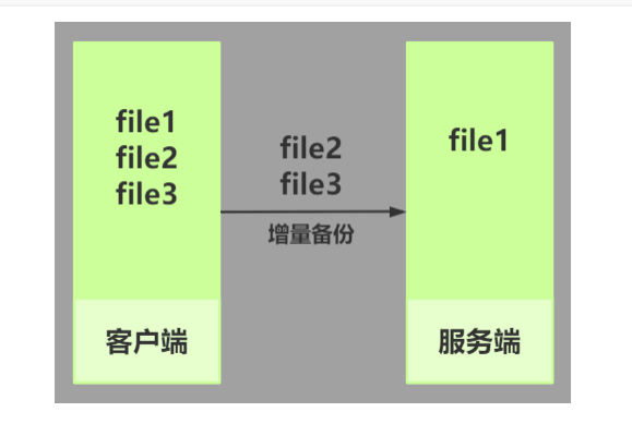 [外链图片转存失败,源站可能有防盗链机制,建议将图片保存下来直接上传(img-FNHA83tP-1605710532851)(C:\Users\秋风、亦冷\AppData\Roaming\Typora\typora-user-images\image-20201118144130836.png)]