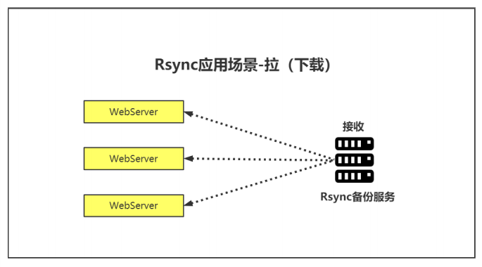 [外链图片转存失败,源站可能有防盗链机制,建议将图片保存下来直接上传(img-vsWpTZZn-1605710532872)(C:\Users\秋风、亦冷\AppData\Roaming\Typora\typora-user-images\image-20201118144220695.png)]