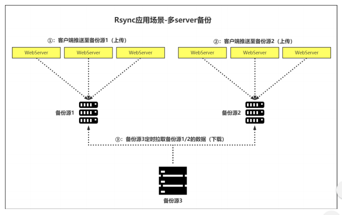 [外链图片转存失败,源站可能有防盗链机制,建议将图片保存下来直接上传(img-zWm3wwYB-1605710532876)(C:\Users\秋风、亦冷\AppData\Roaming\Typora\typora-user-images\image-20201118144247061.png)]